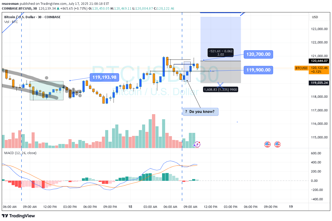 Satın alBTC،Teknik،reazosman