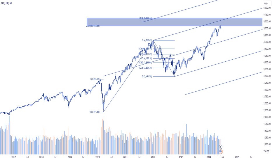 SellSPYX،Technical،BtNd