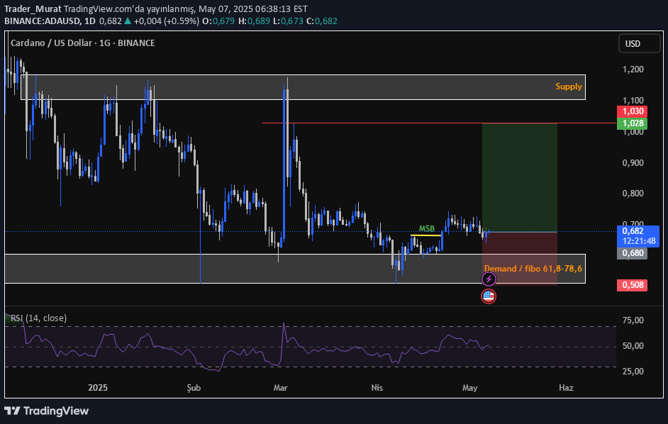 خریدADA،تکنیکال،Trader_Murat