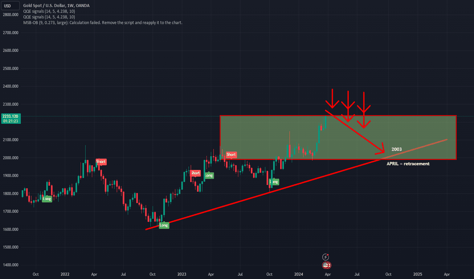 فروشPAXG،تکنیکال،drasyrafz