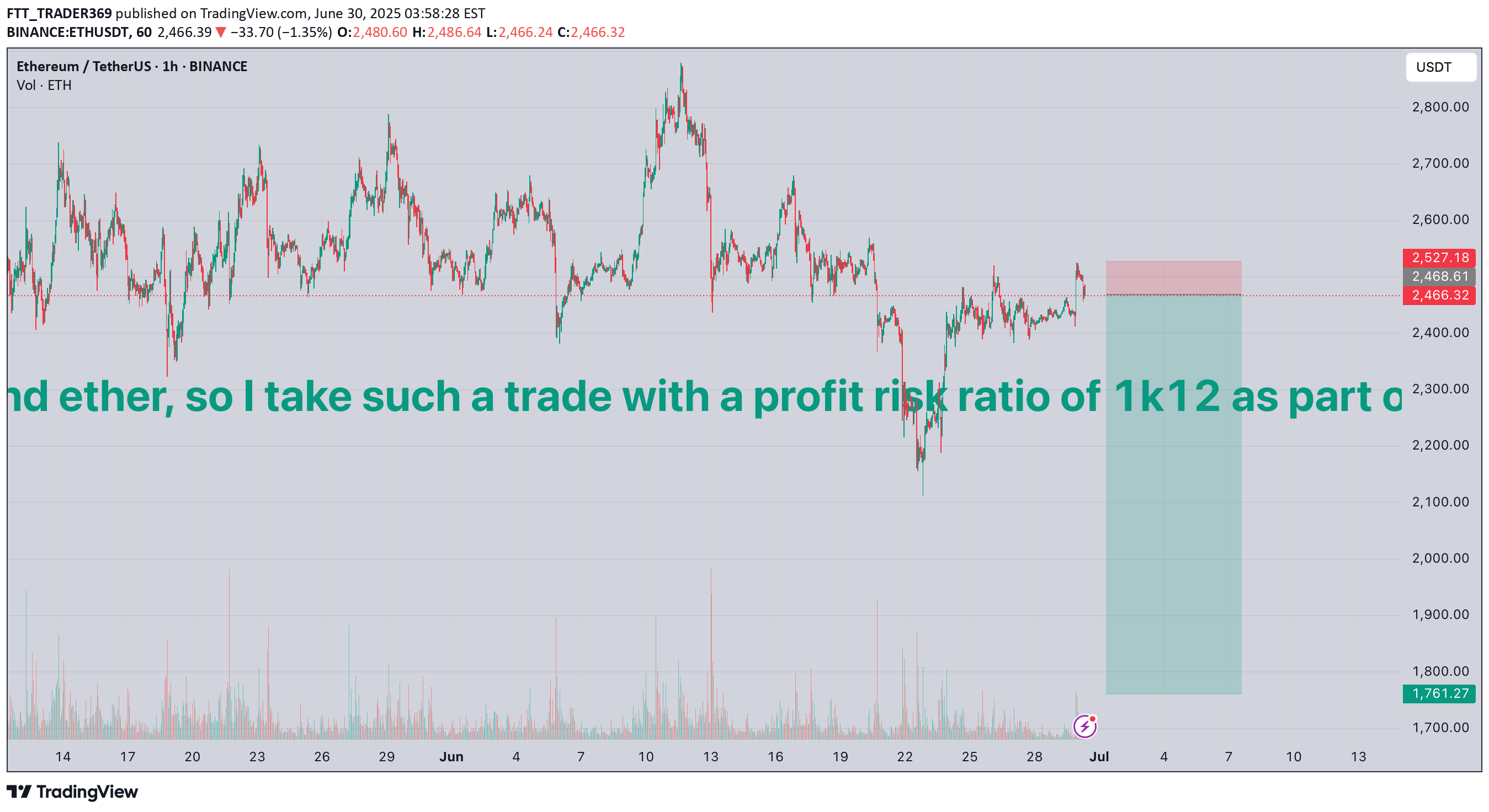بيعETH،التحليل الفني،FTT_TRADER369