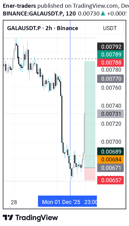 BuyGALA،Technical،Ener-traders