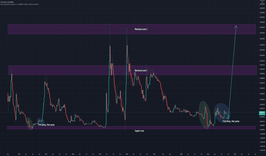 خریدXRP،تکنیکال،SebastianofMoon