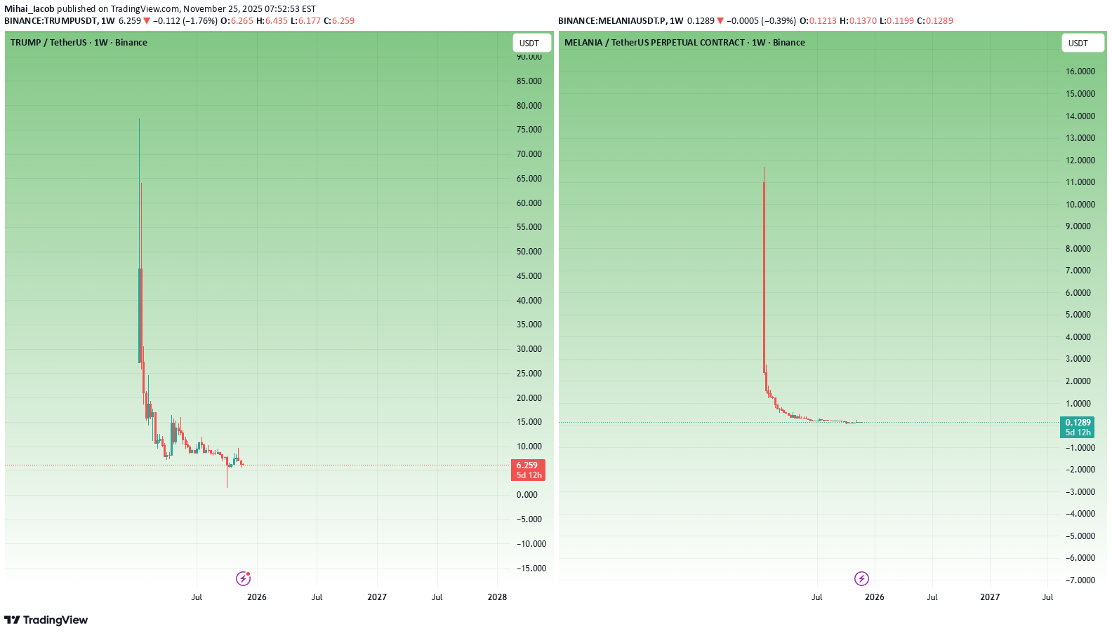 MELANIA،تکنیکال،Mihai_Iacob