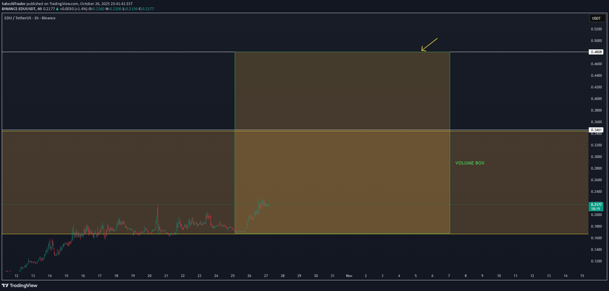 خرید،تکنیکال،SatochiTrader
