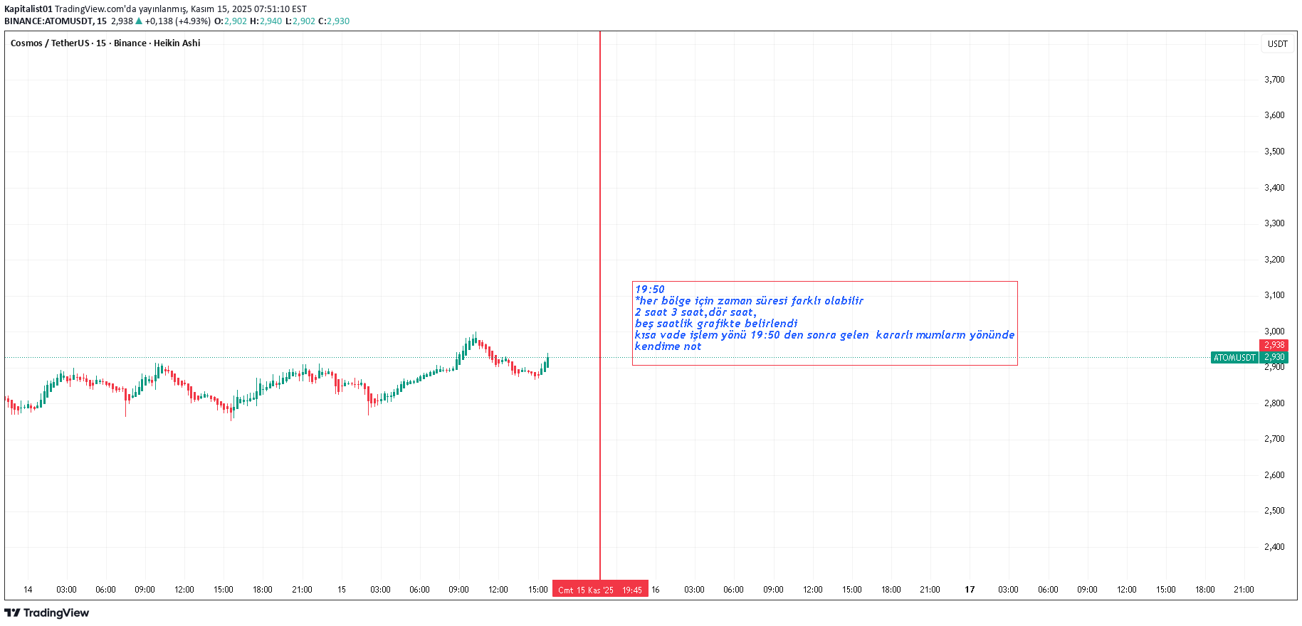 ATOM،تکنیکال،Kapitalist01
