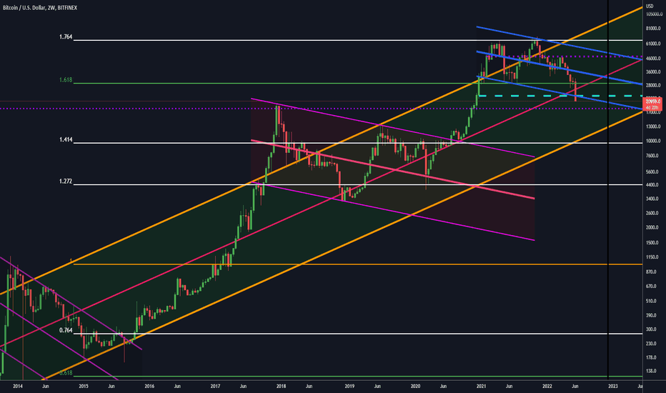 BTC،تکنیکال،Jack-Strainer