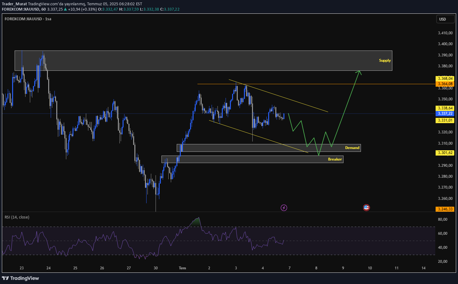 PAXG،تکنیکال،Trader_Murat