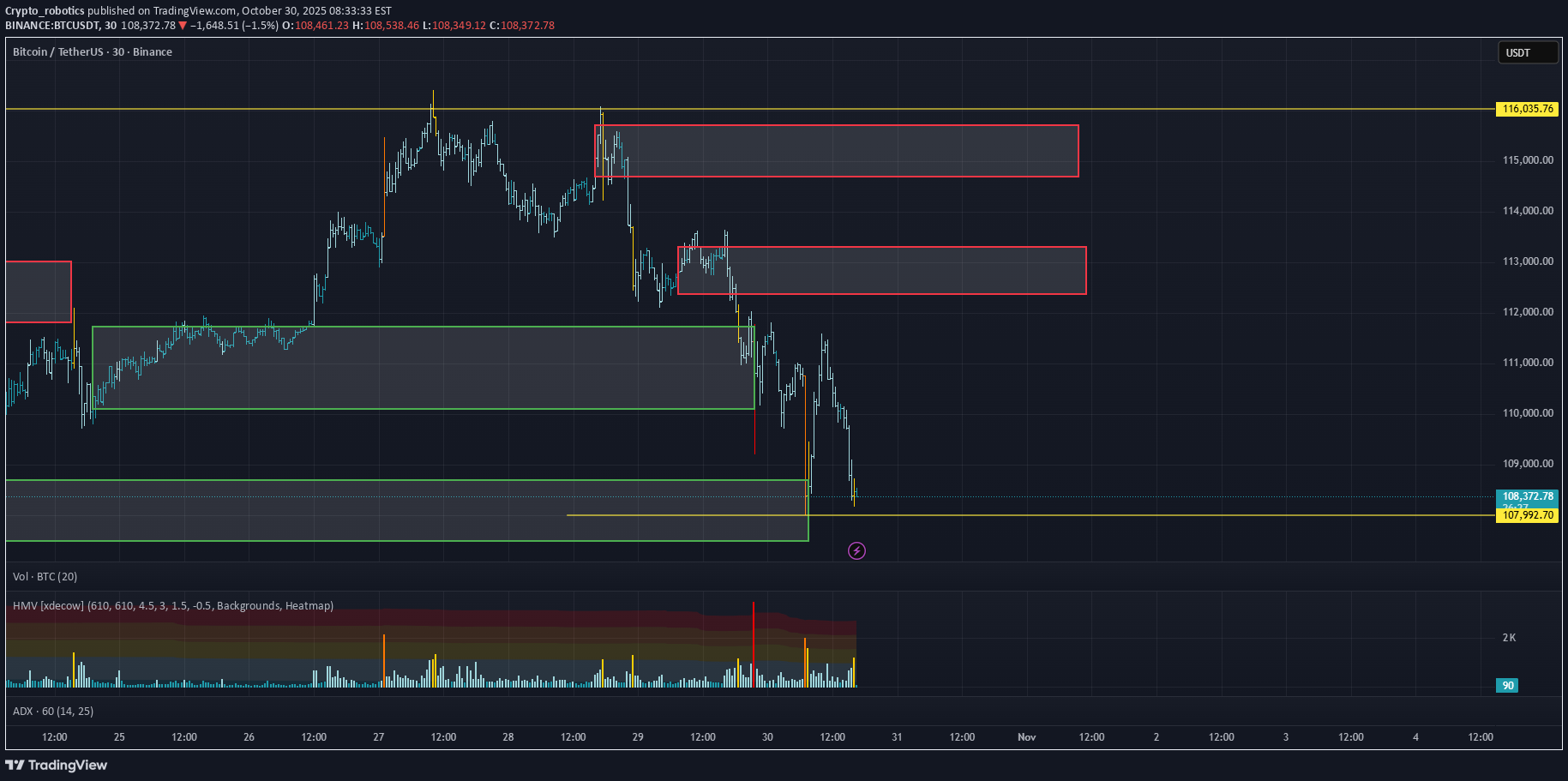 BTC،تکنیکال،Crypto_robotics