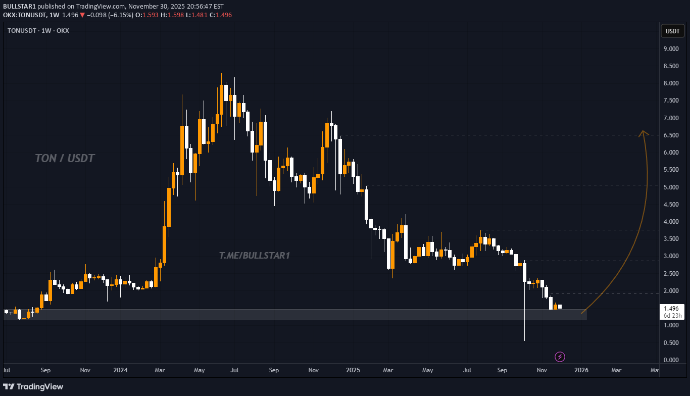 خرید،تکنیکال،BULLSTAR1