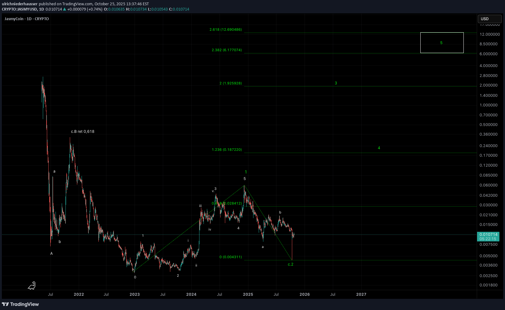 خرید،تکنیکال،ulrichniederhausser
