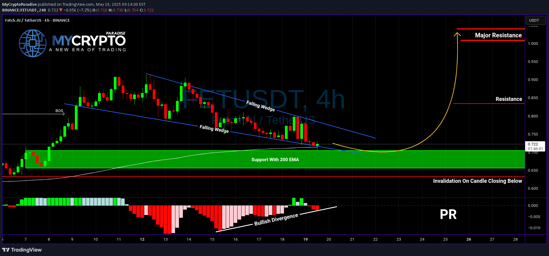 Satın al،Teknik،MyCryptoParadise