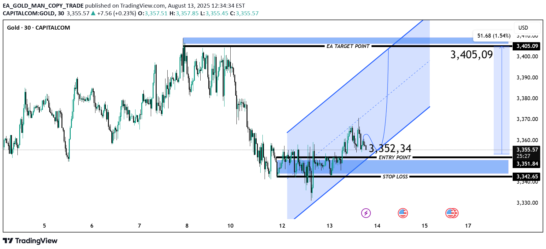 شراءPAXG،التحليل الفني،EA_GOLD_MAN_COPY_TRADE