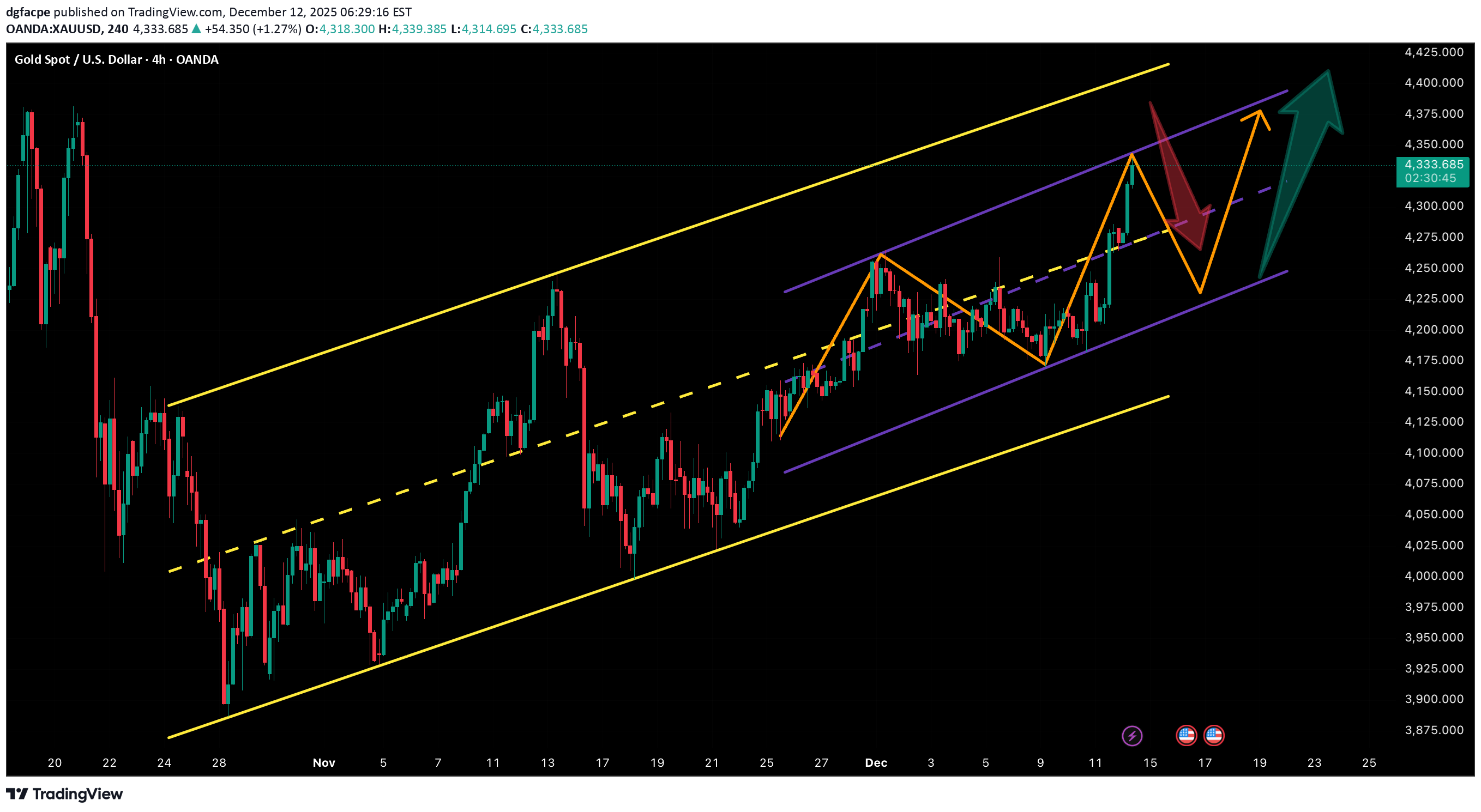 PAXG،Teknik،dgfacpe