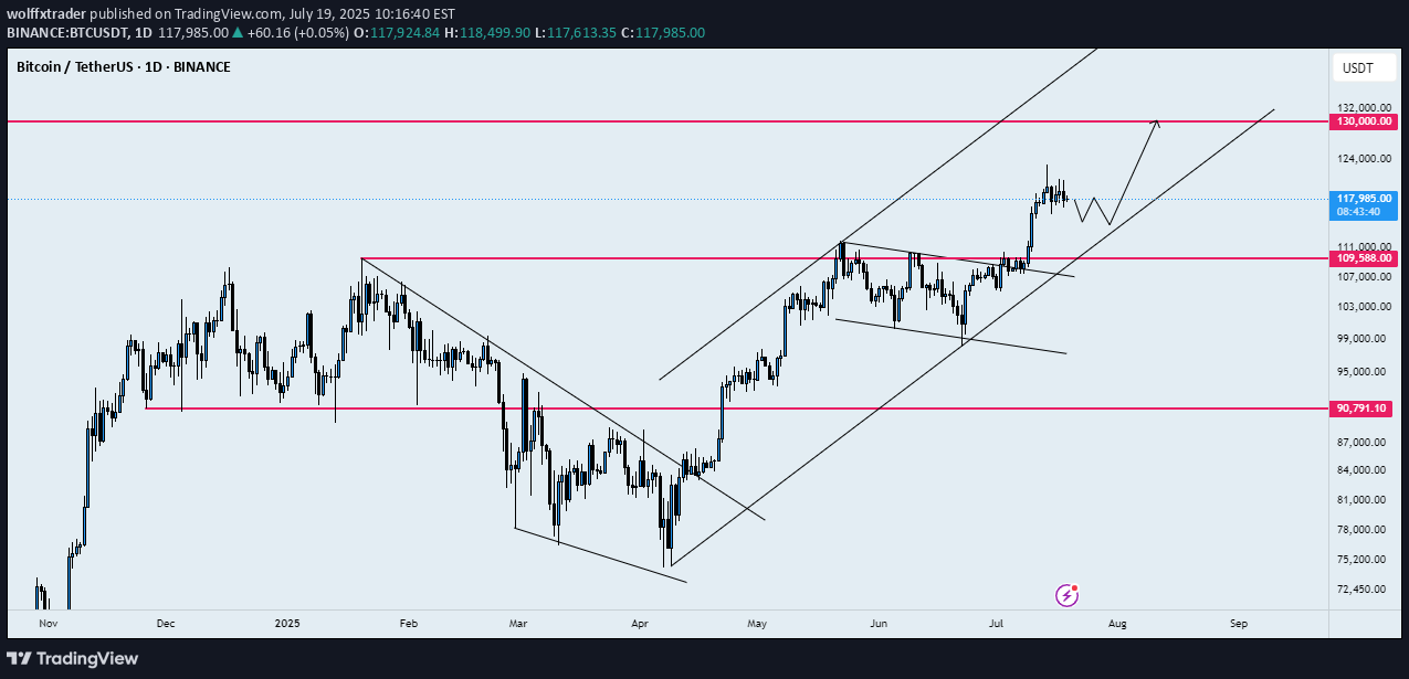 Satın alBTC،Teknik،wolffxtrader
