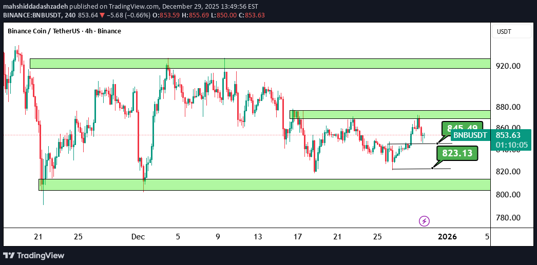 BNB،تکنیکال،mahshiddadashzadeh