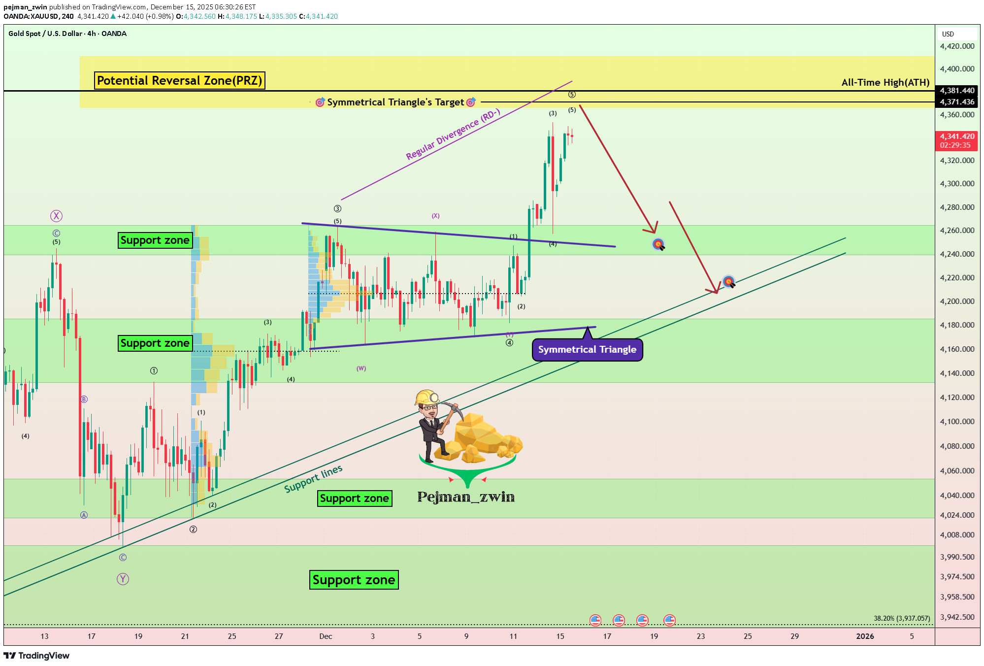 SellPAXG،Technical،pejman_zwin