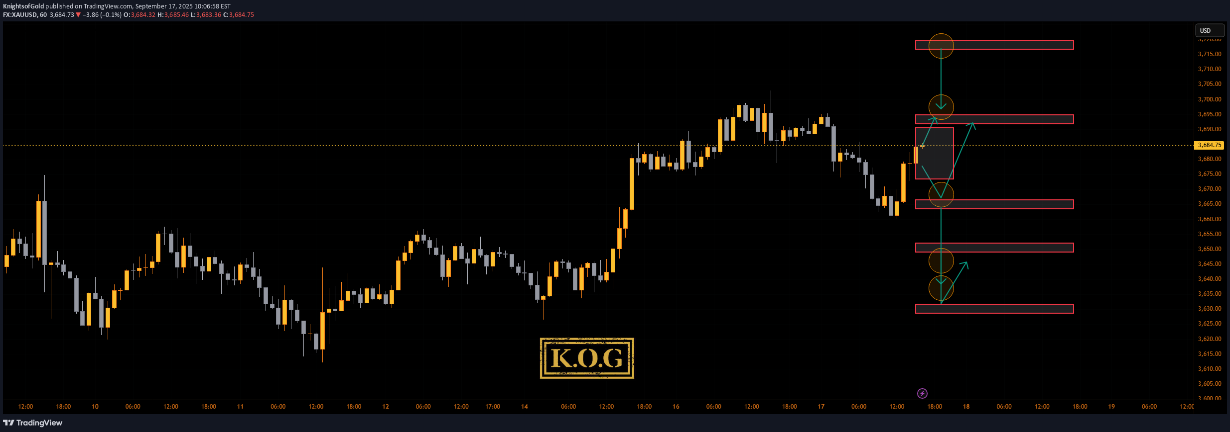 PAXG،تکنیکال،KnightsofGold