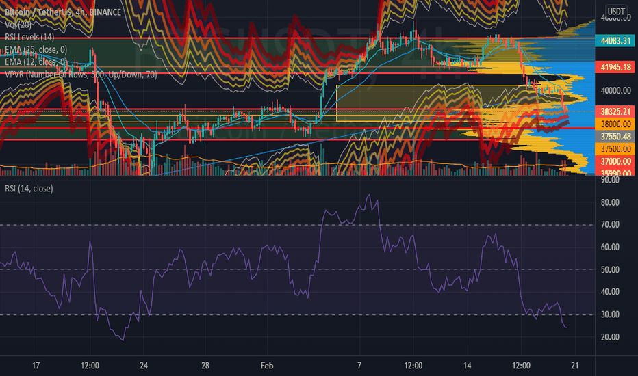 BTC،تکنیکال،RodrigoHonorioUK
