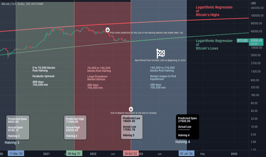 خریدBTC،تکنیکال،Theperfectionist