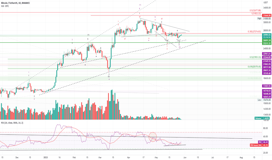 خریدBTC،تکنیکال،jongjingyantoy