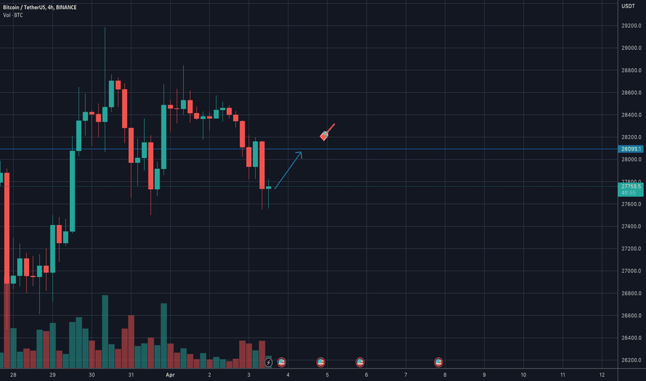 BuyBTC،Technical،oneminutetrading-nat