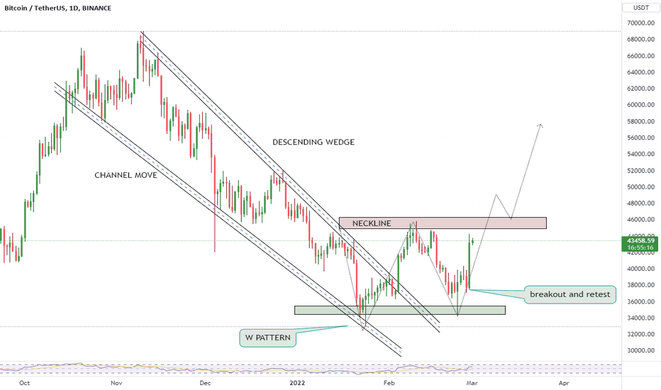 خریدBTC،تکنیکال،TrAder_3101_