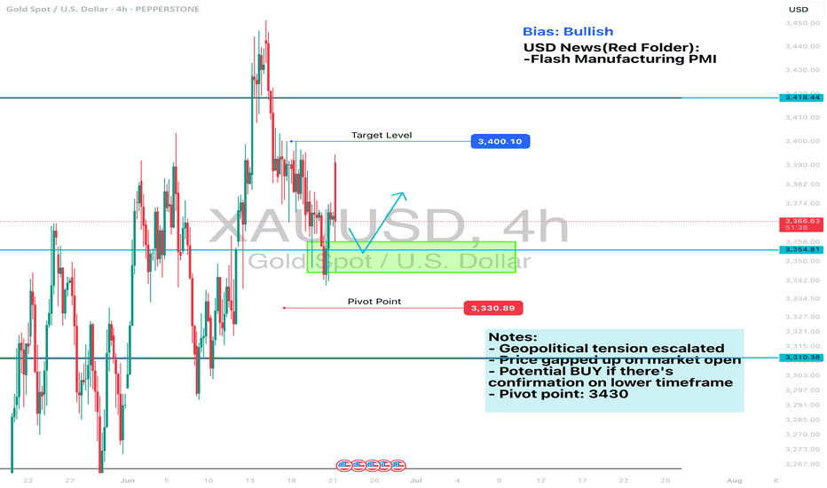 خریدPAXG،تکنیکال،HM_fxtrading