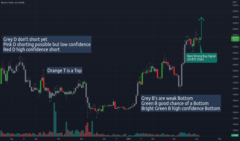 خریدBTC،تکنیکال،terribletrader42