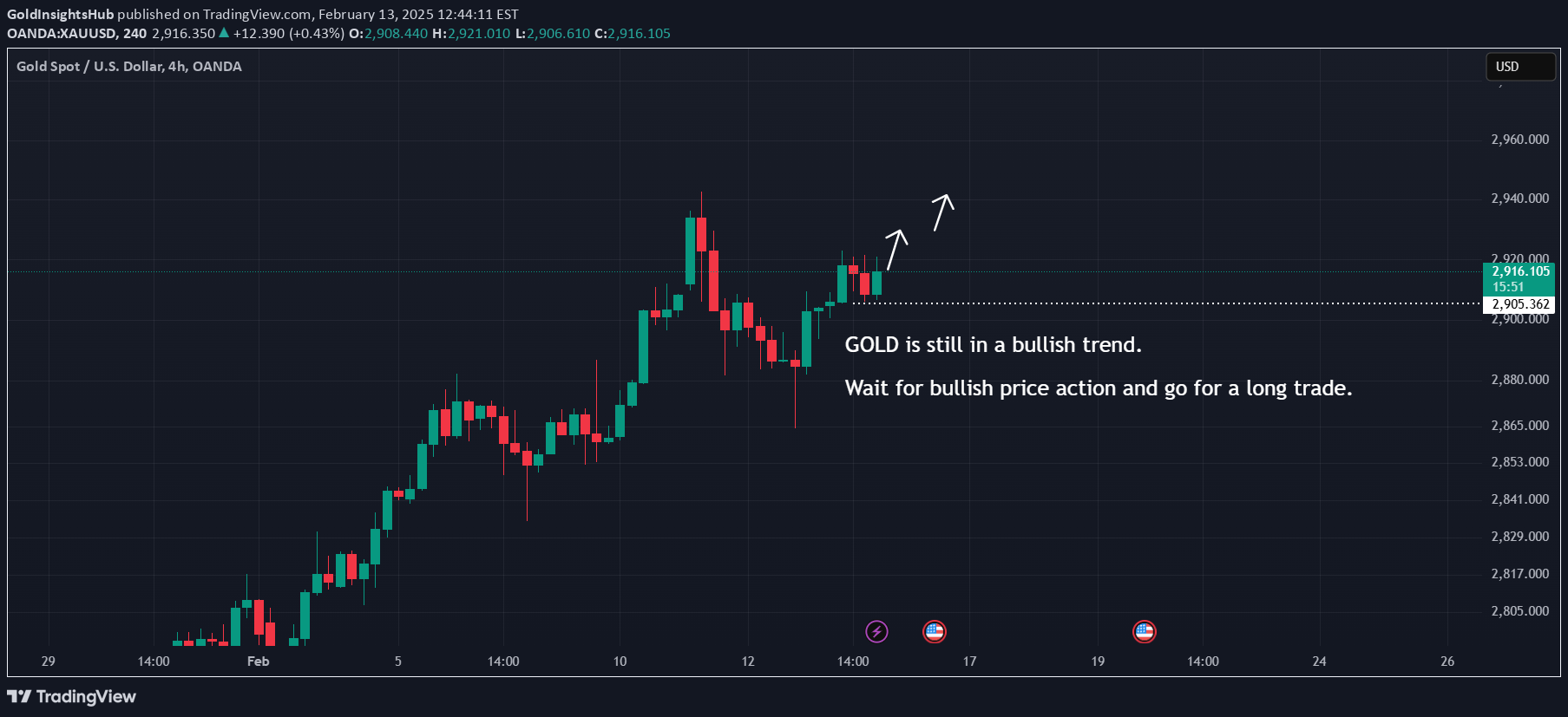 BuyPAXG،Technical،GoldInsightsHub
