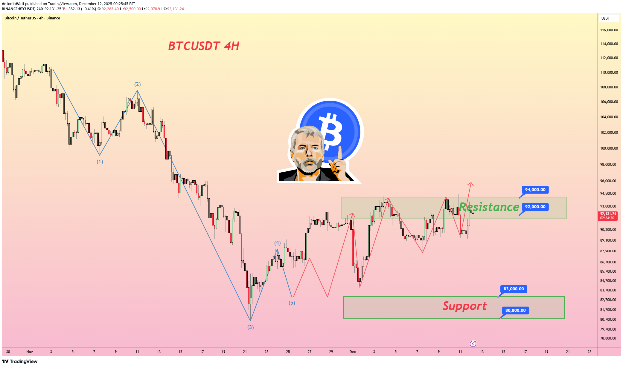 Satın alBTC،Teknik،AntonioWatt