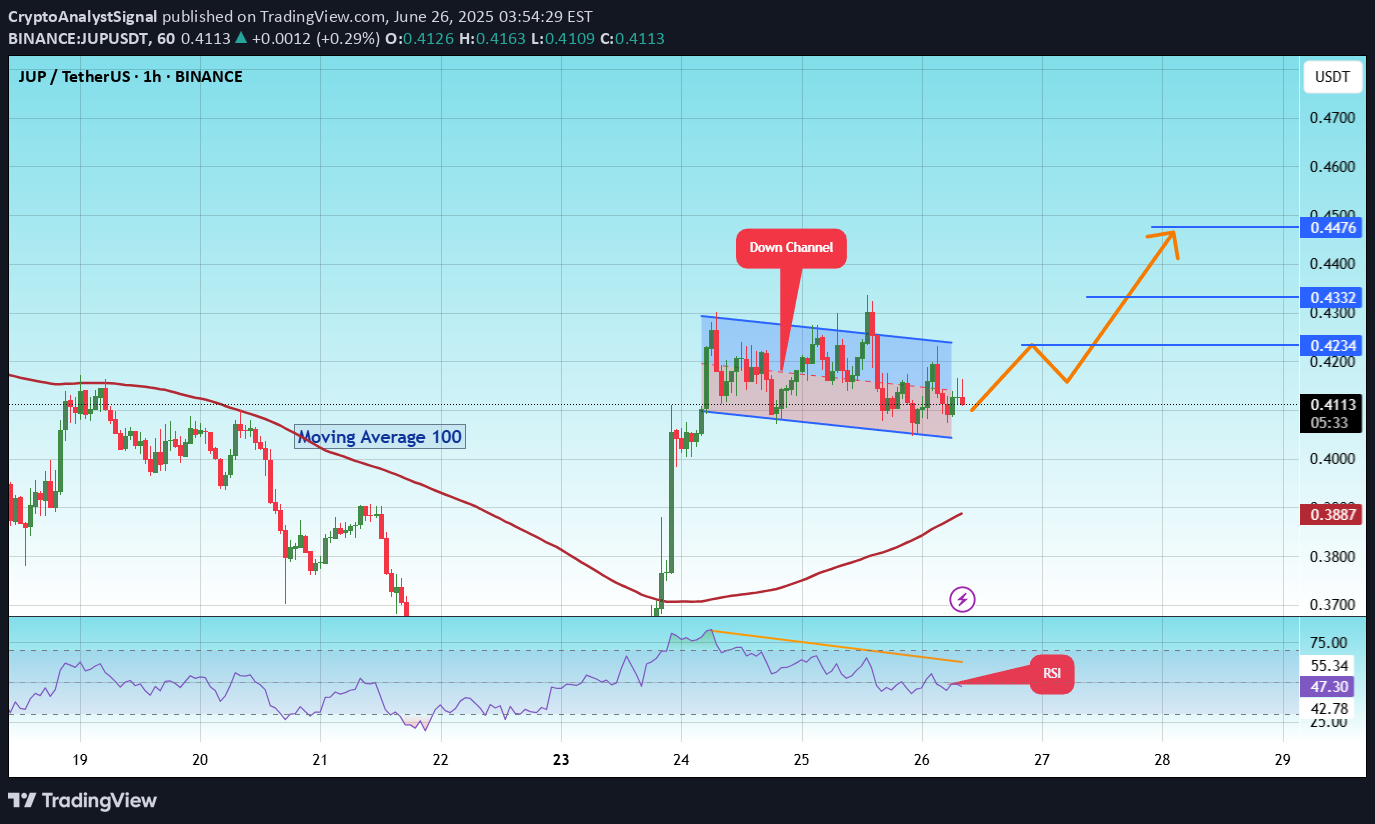 Satın al،Teknik،CryptoAnalystSignal