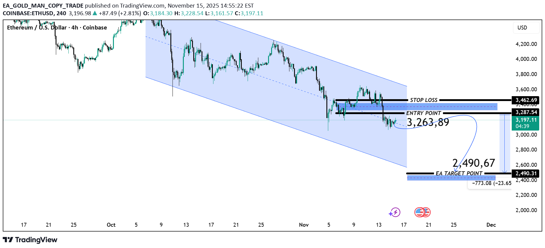 فروشETH،تکنیکال،EA_GOLD_MAN_COPY_TRADE