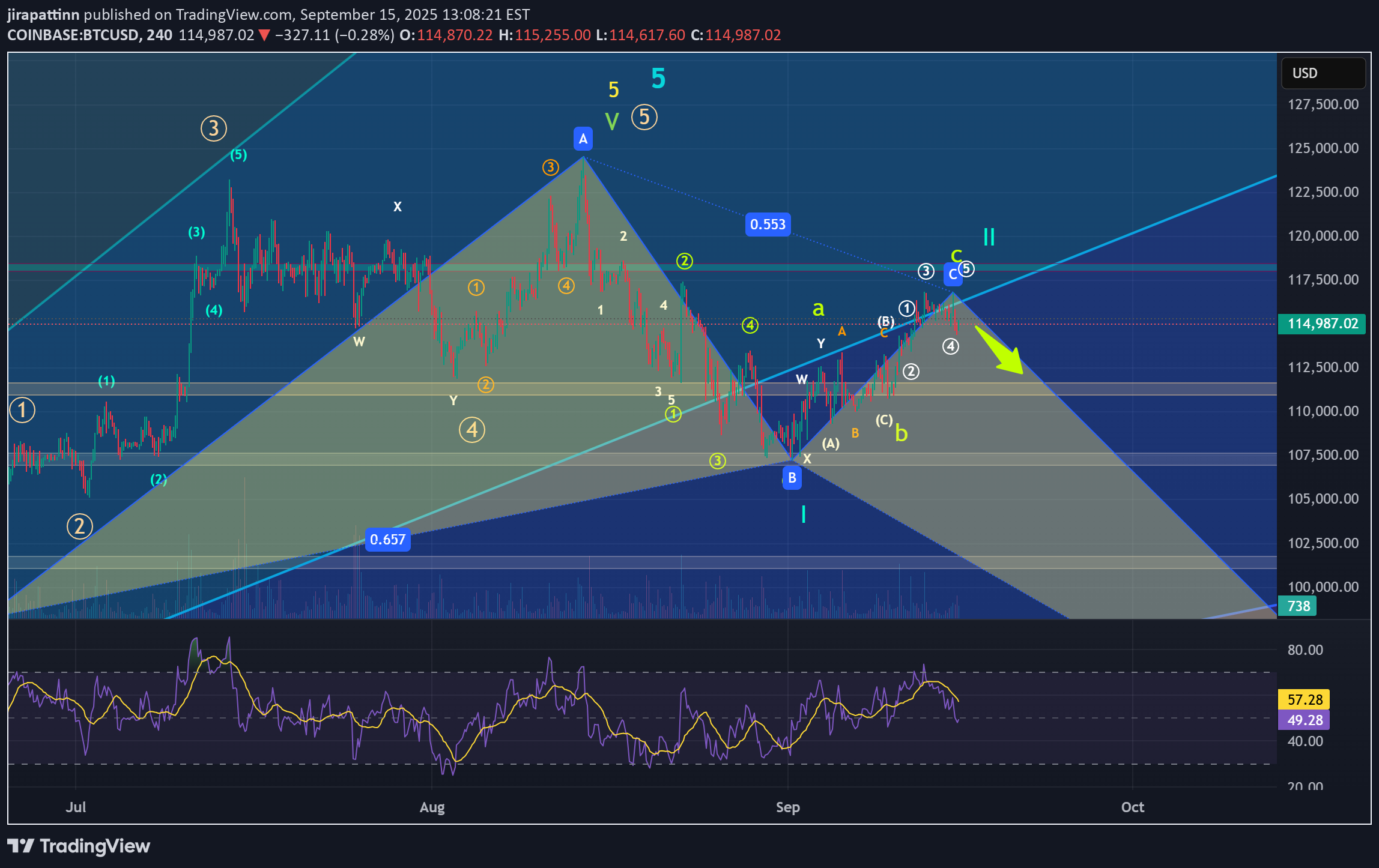 SellBTC،Technical،jirapattinn