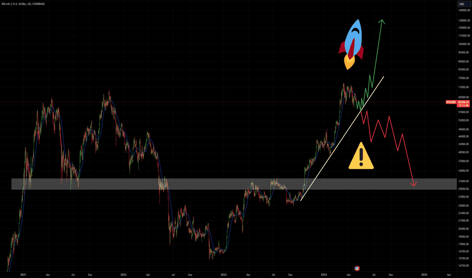 BTC،تکنیکال،AlGrano_Finanzas