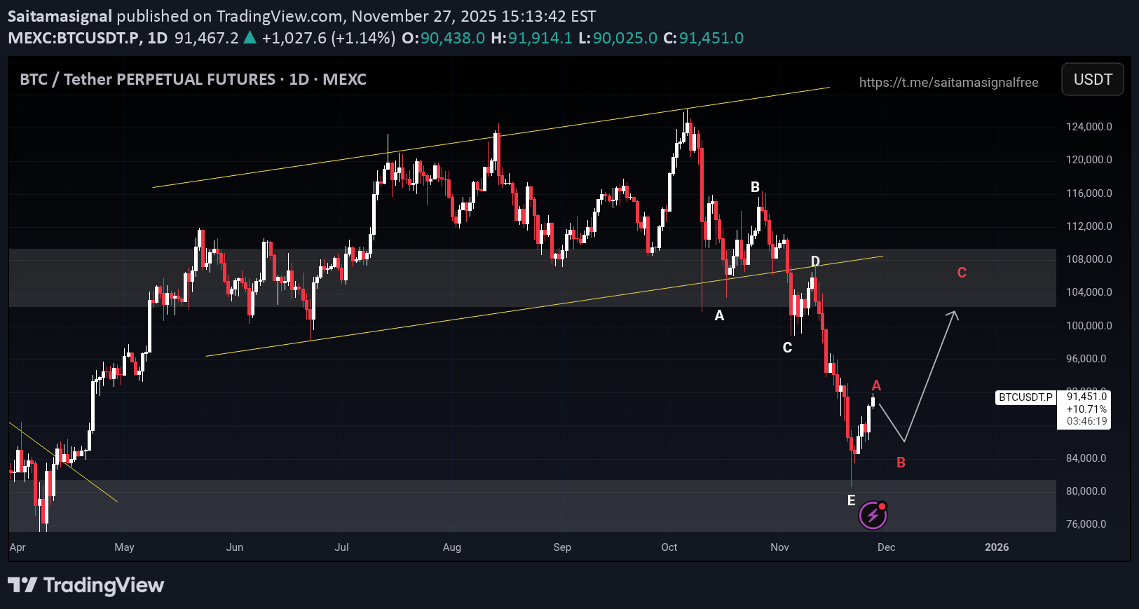 Buy،Technical،Saitamasignal