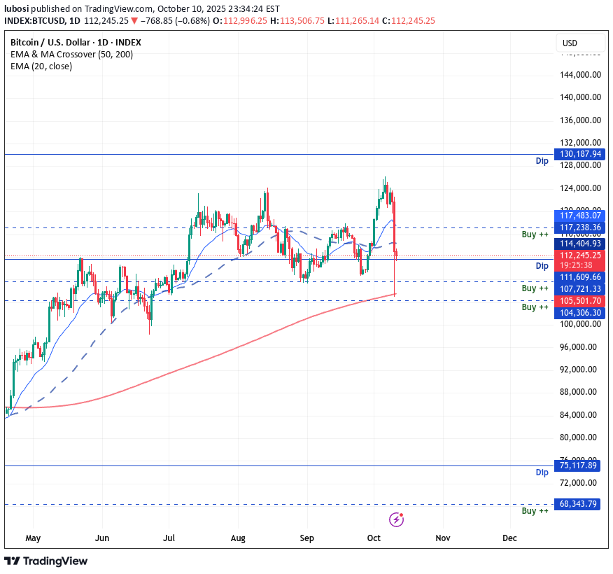 شراءBTC،التحليل الفني،lubosi