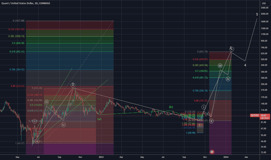 خرید،تکنیکال،victorcharts