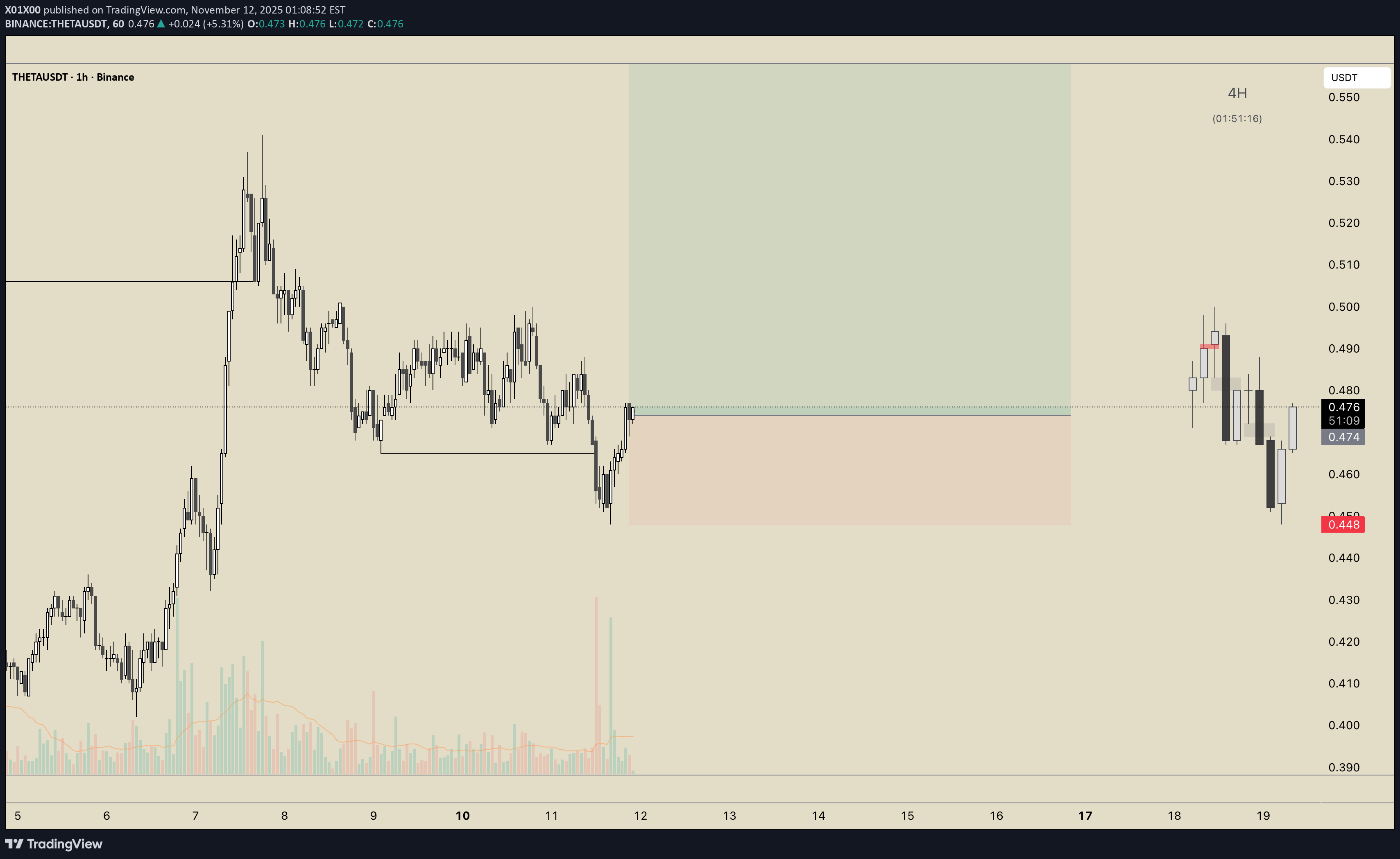خرید،تکنیکال،X01X00