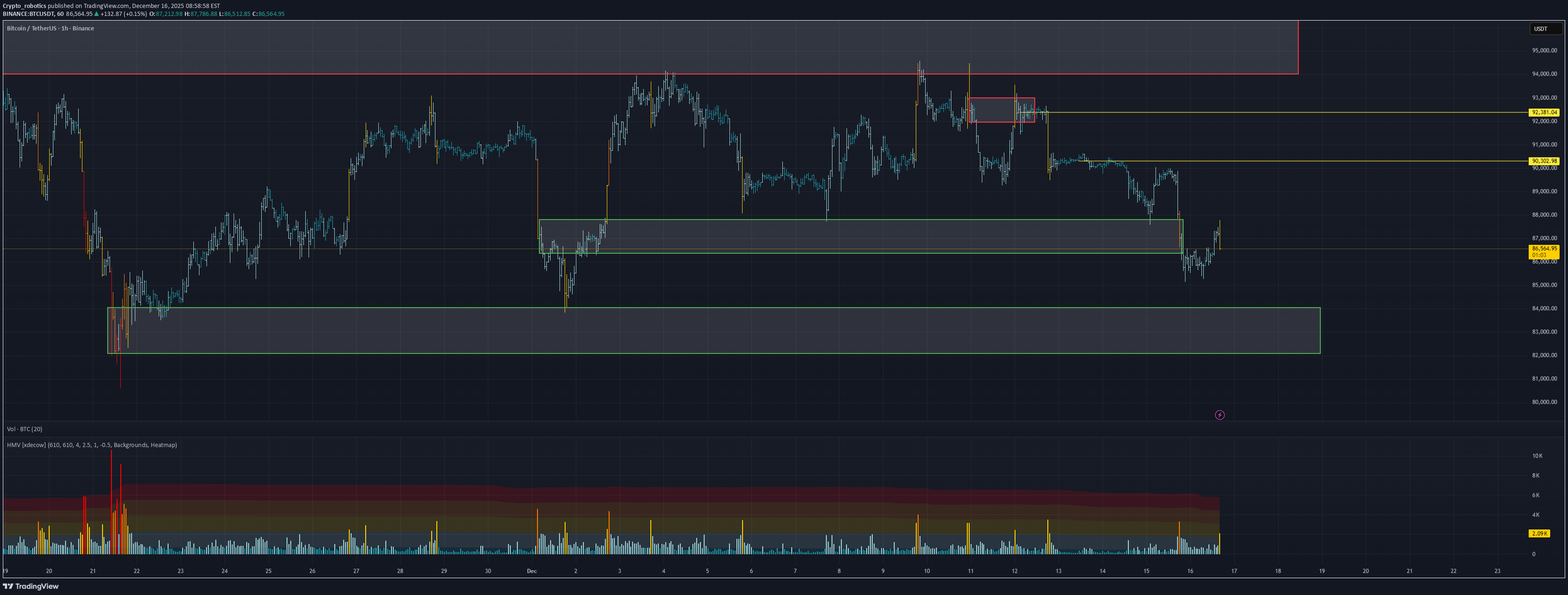 BTC،تکنیکال،Crypto_robotics