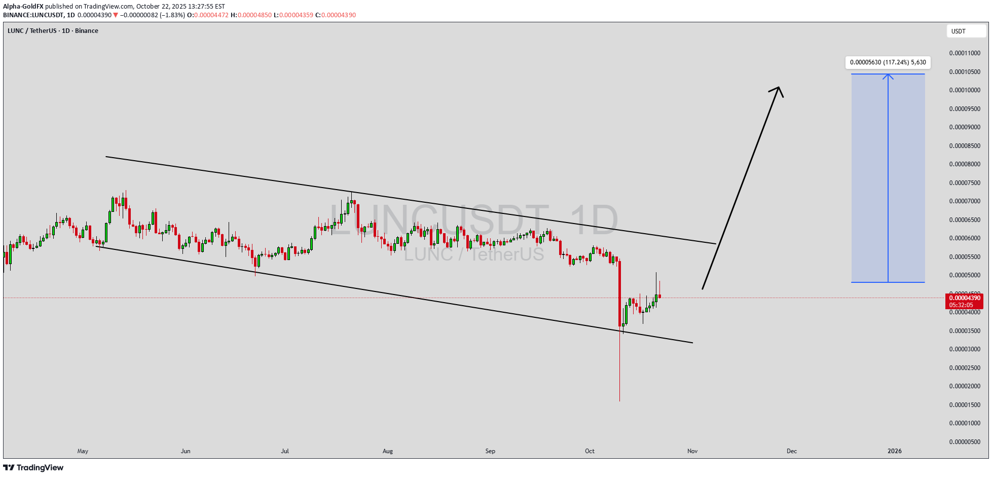 خرید،تکنیکال،Alpha-GoldFX