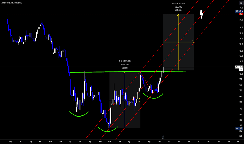 BuyCOINX،Technical،Cousin_Fat_Fat