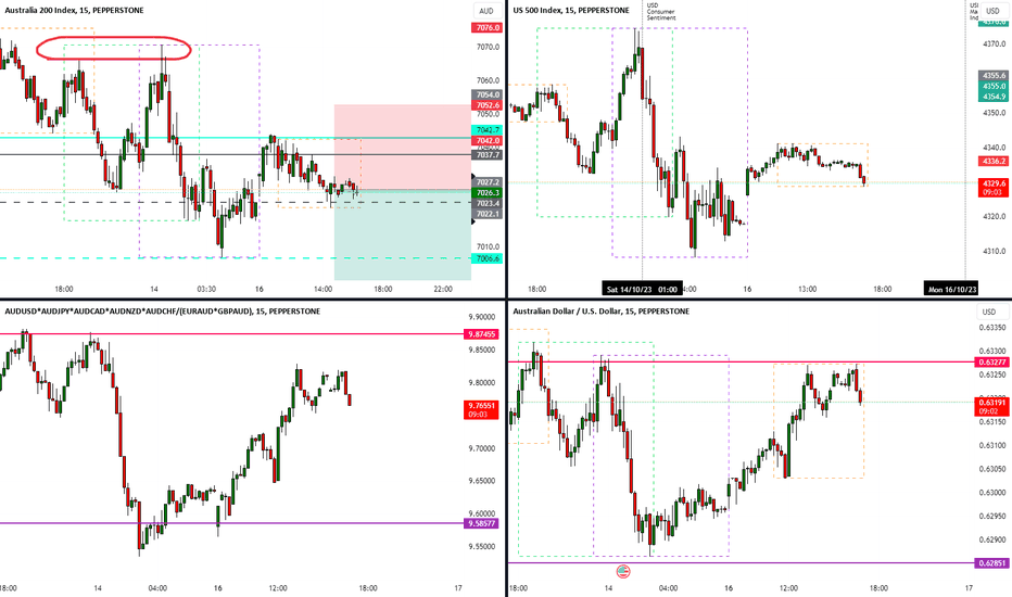 فروشS&P500،تکنیکال،RA-AH