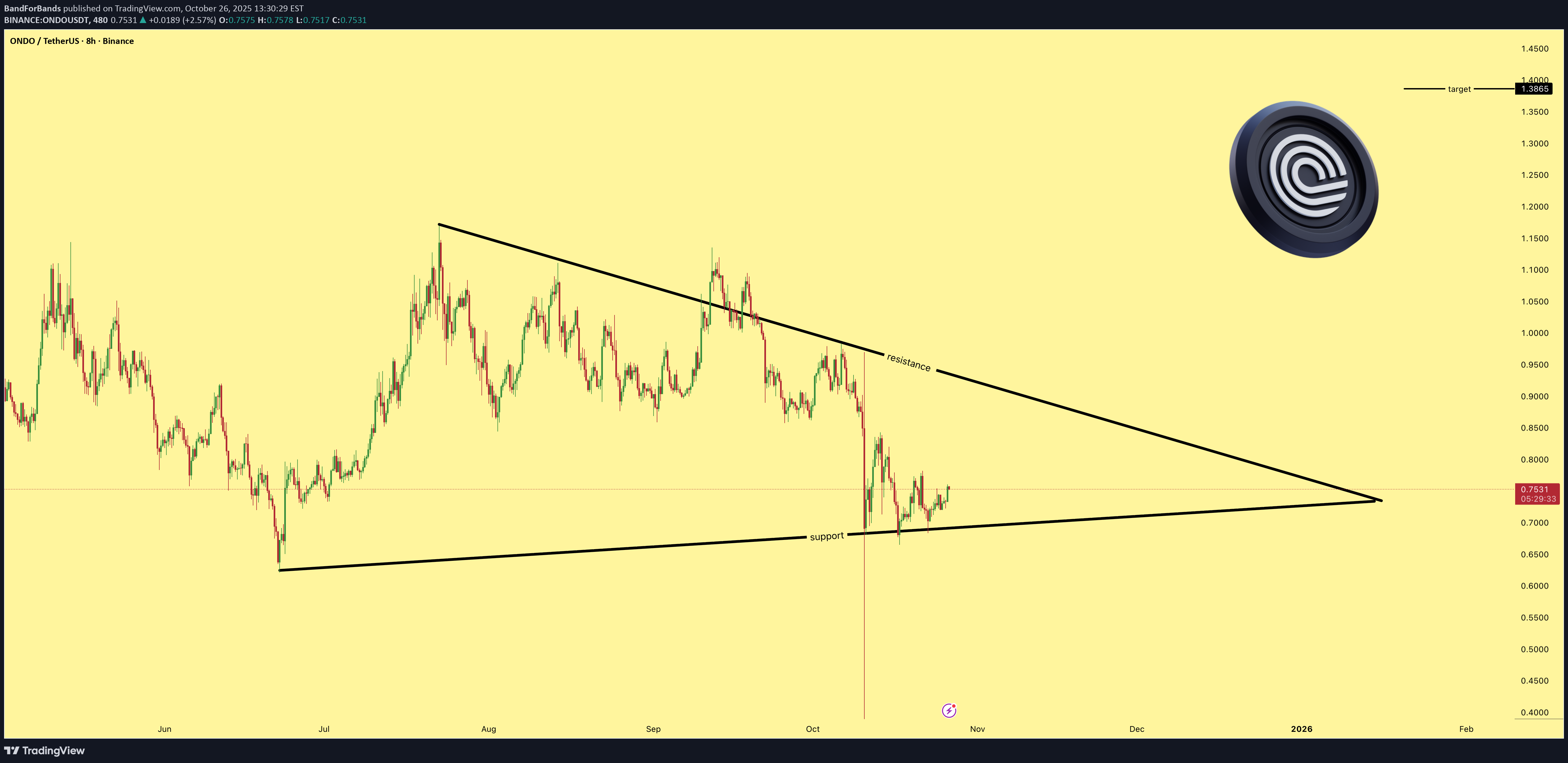 خرید،تکنیکال،BandForBands