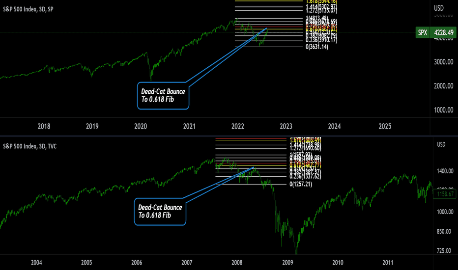 SPYX،تکنیکال،e536174616