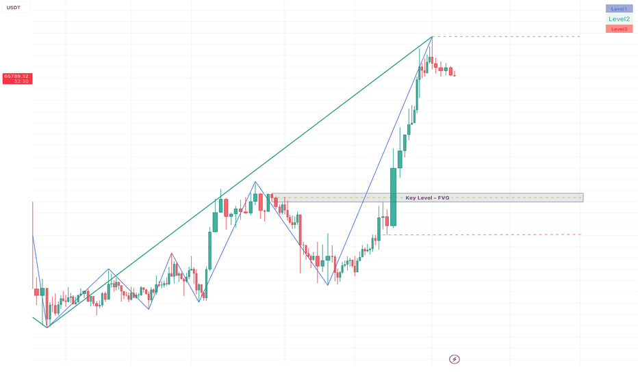 BTC،تکنیکال،Hqboss