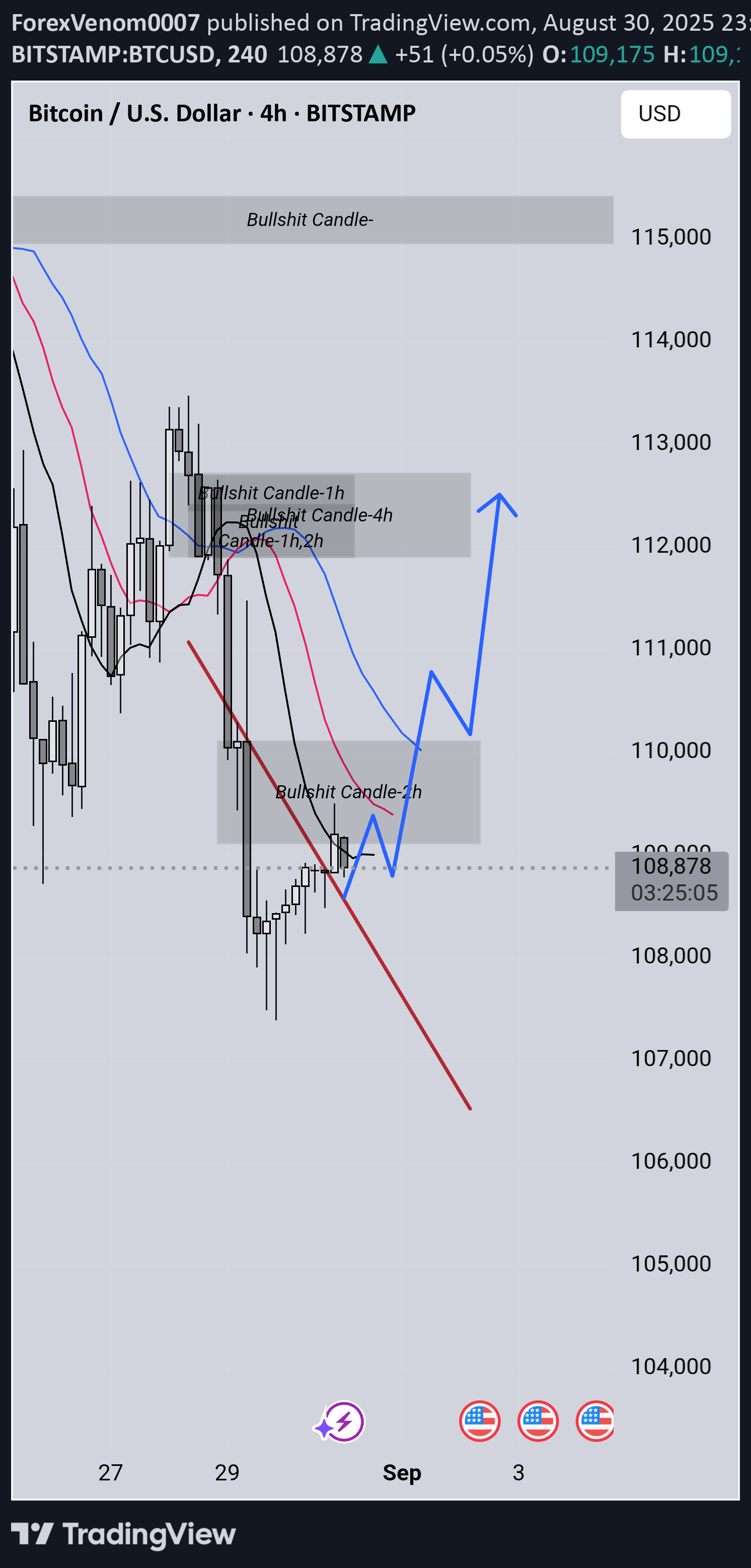 خرید،تکنیکال،ForexVenom0007
