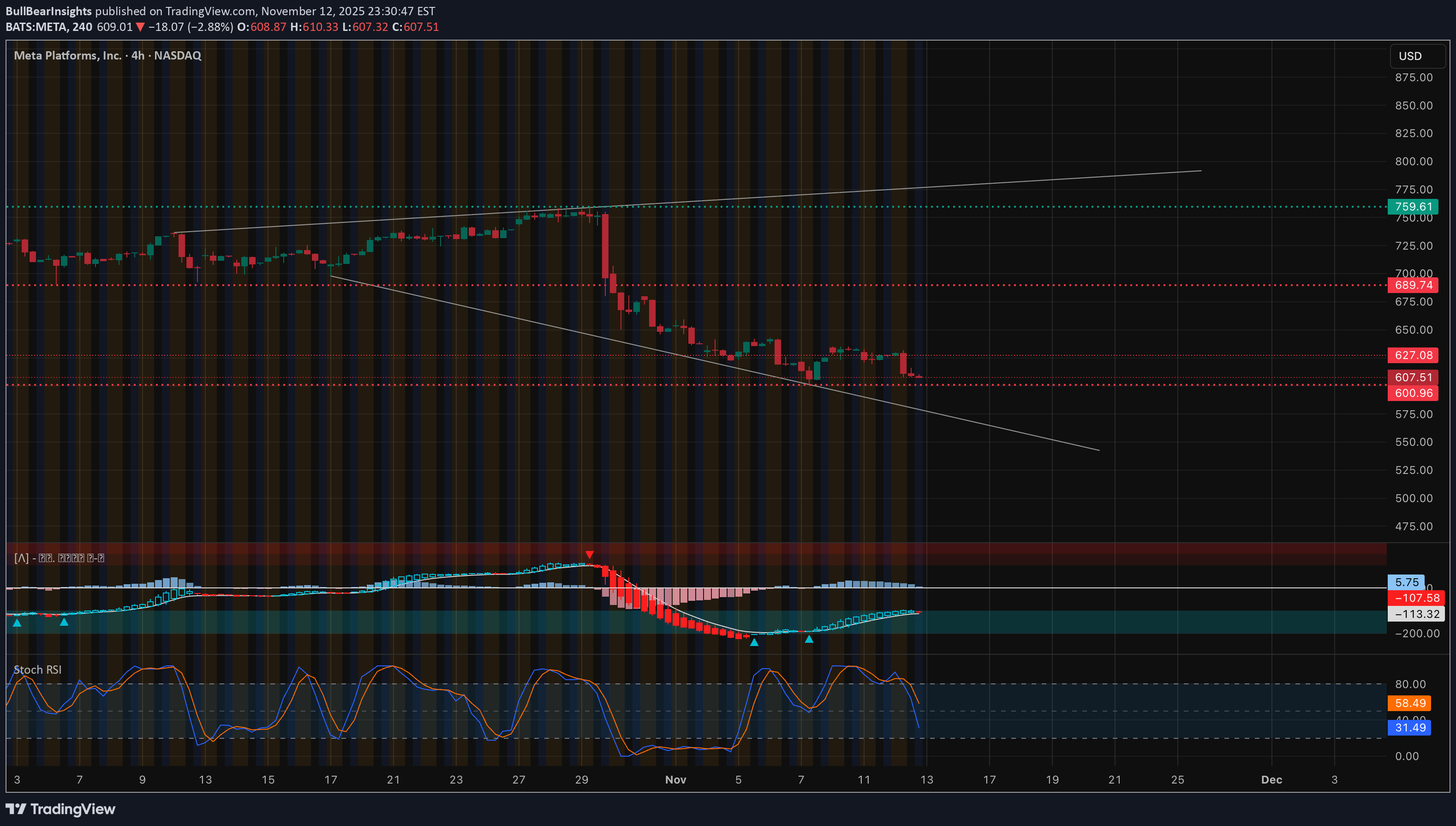 METAX،تکنیکال،BullBearInsights