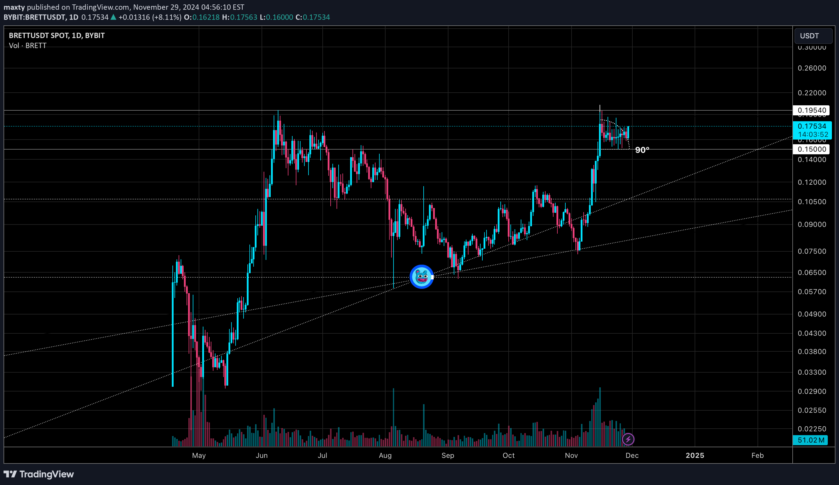 Buy،Technical،maxty