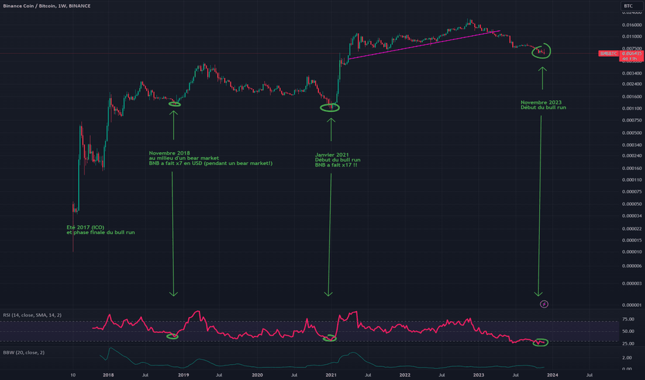 BuyBNB،Technical،CryptoJulio